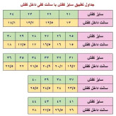 کفش اسپرت مردانه و زنانه ویتوکی مشکی سفید کتونی کتانی پیاده روی پسرانه دخترانه